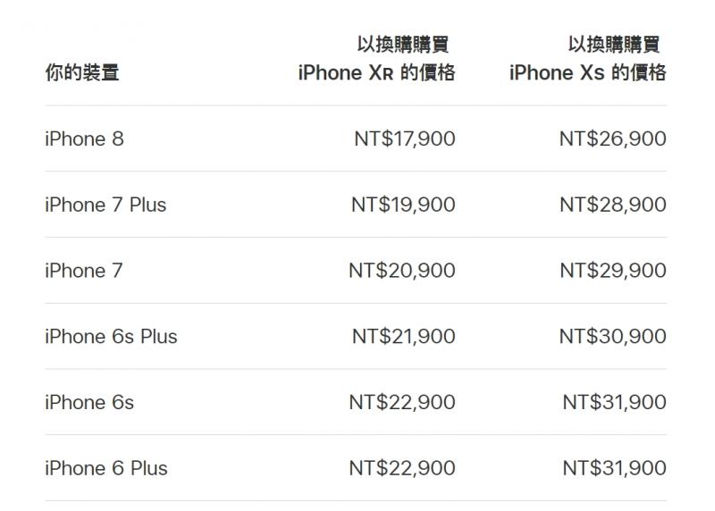蘋果發佈最新「舊換新」限時優惠活動，即日起至1月31日止。蘋果的舊換新估價。此表僅供參考，實際價格必須視手機的外觀、損毀狀況判定。（圖／翻攝自蘋果官網）