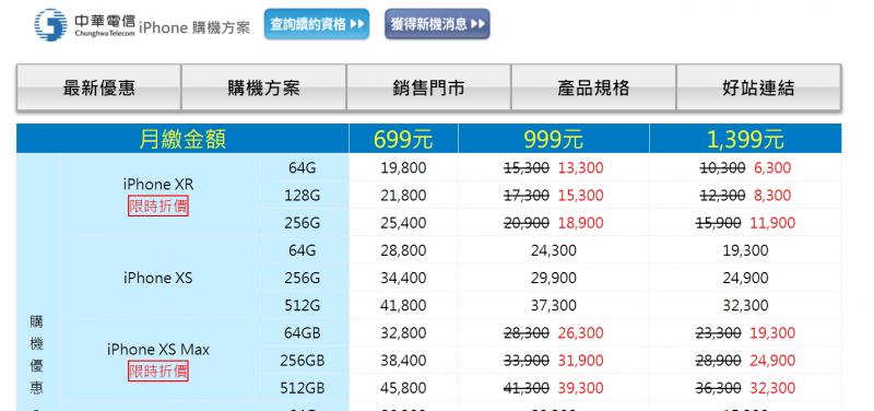 (圖／中華電信提供）