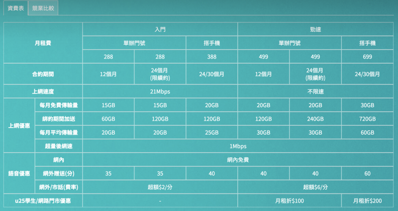 （圖／翻攝台灣之星網站）