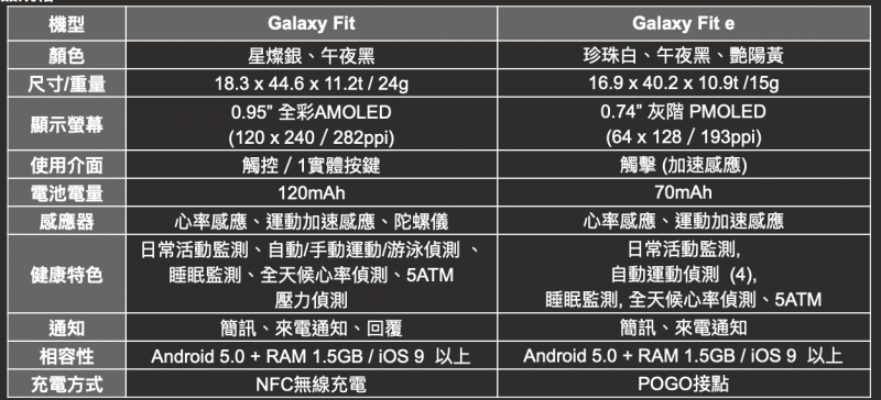 (圖/三星)