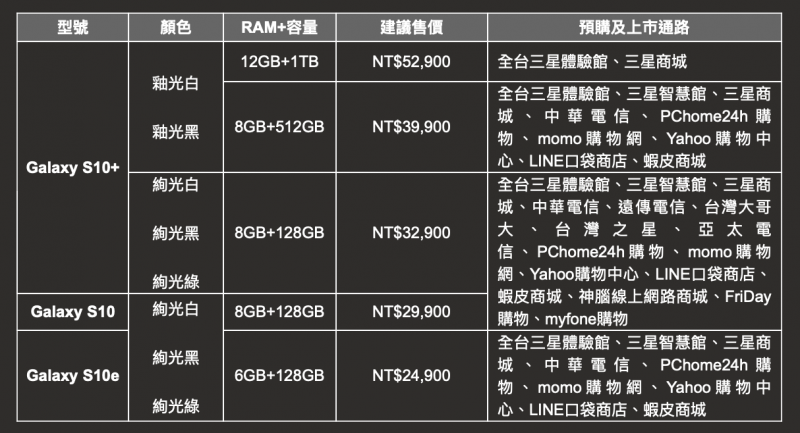 (圖/三星)