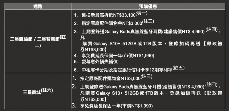 (圖/三星)