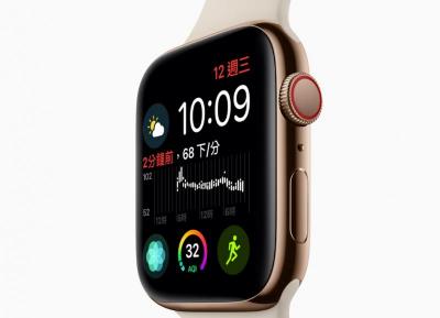 全球智慧手錶市佔排名出爐！Apple Watch 稱霸、2大「黑馬」竄升