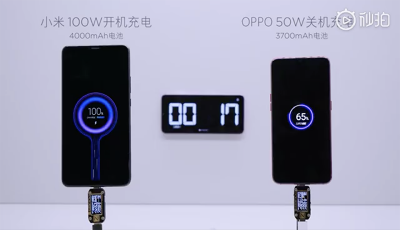 充飽電只需 17 分鐘!小米總監透露:已研發出 100W 超級充電器 充飽電只需 17 分鐘!小米總監透露:已研發出 100W 超級充電器