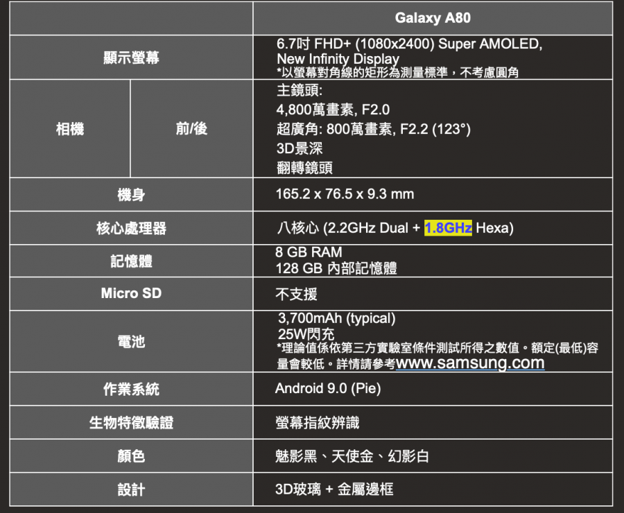 Galaxy A80 的硬體規格(圖/三星)