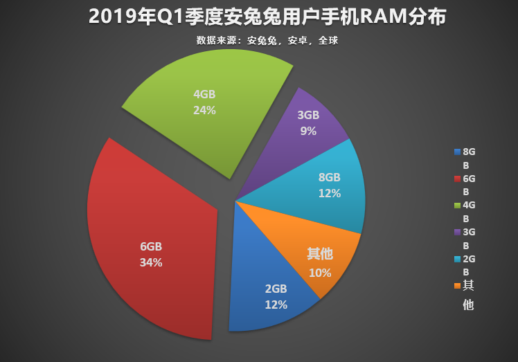 知名跑分平台安兔兔釋出今年第一季1至3月期間「購機偏好」的最新報告。(圖翻攝自安兔兔官網)
