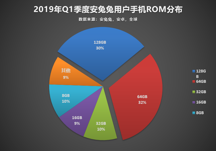 知名跑分平台安兔兔釋出今年第一季1至3月期間「購機偏好」的最新報告。(圖翻攝自安兔兔官網)