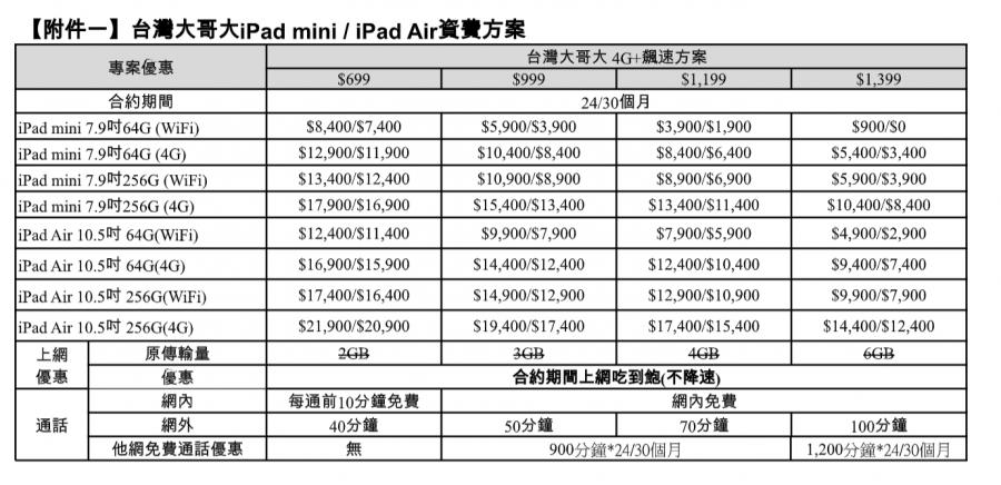 新款 iPad Air 、 iPad mini 這樣買最劃算！電信通路購機資費看這邊