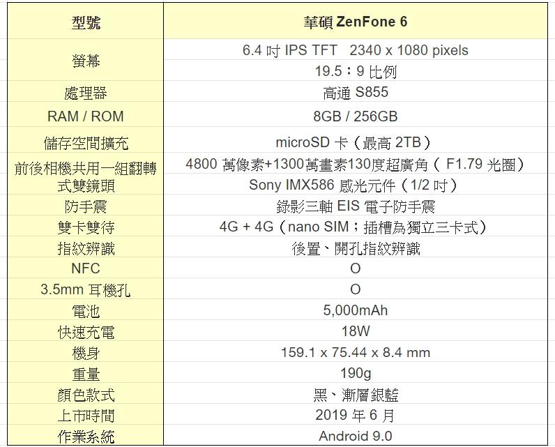 華碩「翻轉鏡頭」旗艦機 ZenFone 6 規格表。(圖/記者劉惠琴製表)