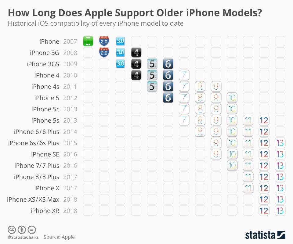 一張圖揭曉蘋果最重視的 iPhone！網友喊：安卓永遠沒這待遇