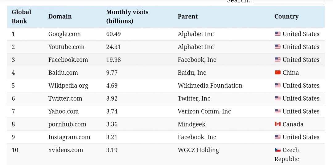 （圖翻攝自Visualcapitalist）