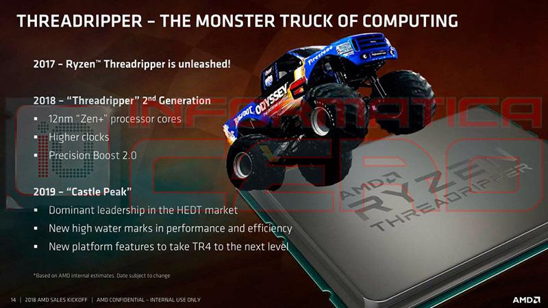 史上最狂！32 核心三代 AMD Ryzen Threadripper 處理器跑分齣爐