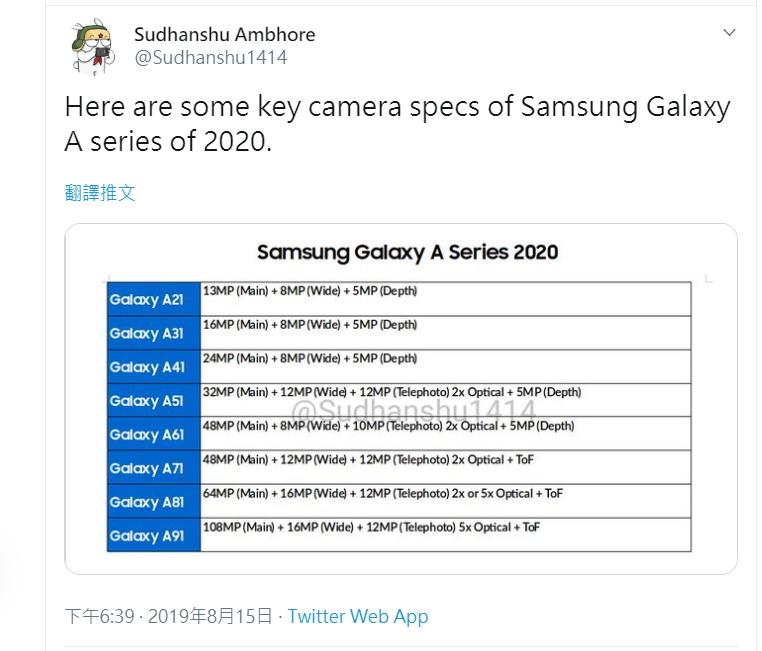 科技客爆料稱，三星預計將於明年2020 推出多達8款新一代的 Galaxy A 系列機種，並搶先曝光 8 款A系列機型的手機型號與推測的相機規格。（圖翻攝自Sudhanshu1414推特）