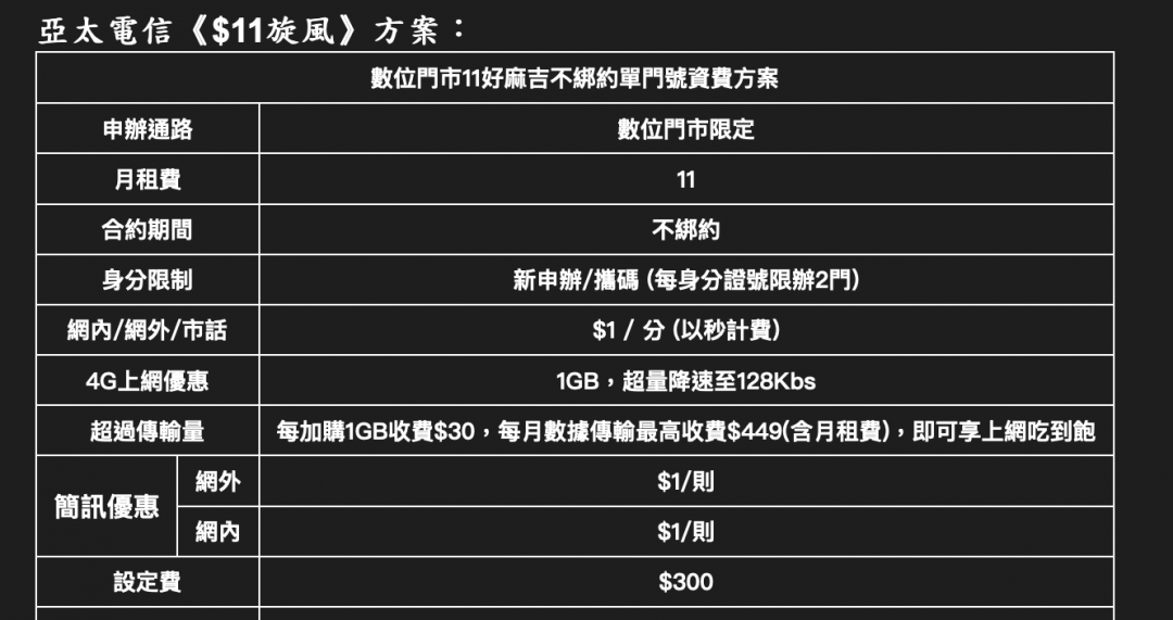 （圖／亞太電信提供）