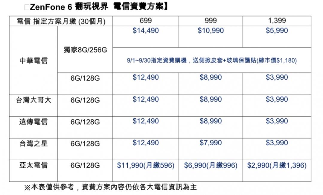 華碩旗艦 ZenFone 6攜手五大電信力推購機優惠方案。(圖表華碩提供)