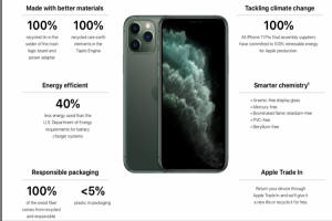 Iphone 11 官網預購 這三色 超熱夯 出貨要等到下個月 自由電子報3c科技