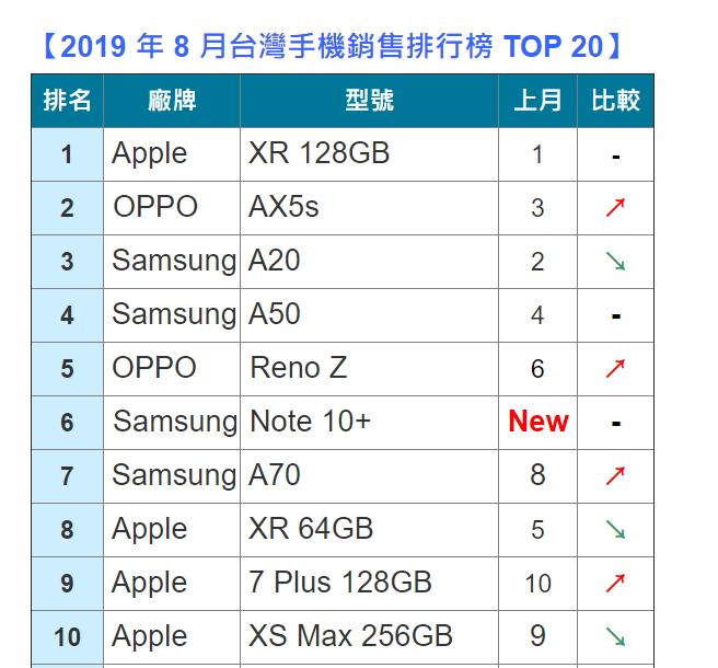 (圖片來源ePrice比價王)