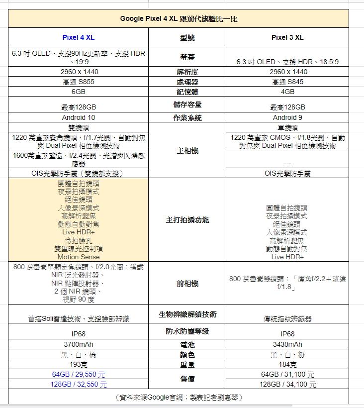 (製表/記者劉惠琴)