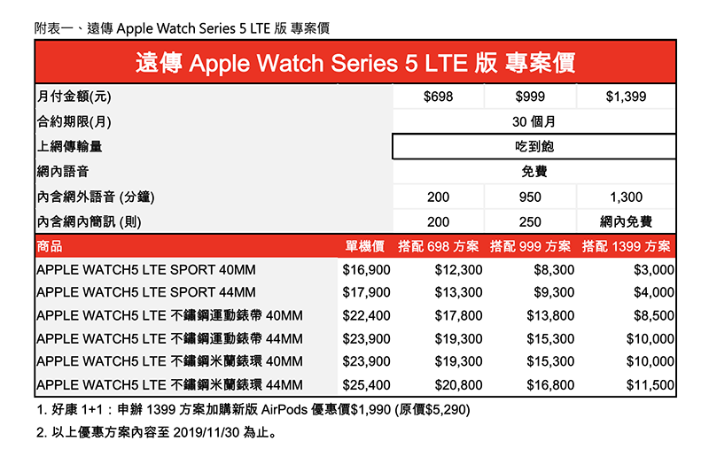 （圖片來源／遠傳提供）