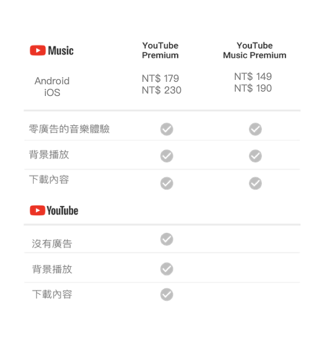 看影片0 廣告 支援背景播放 Youtube 兩大新服務在台上線 自由電子報3c科技