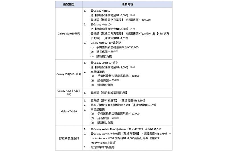 (圖片來源/三星提供)