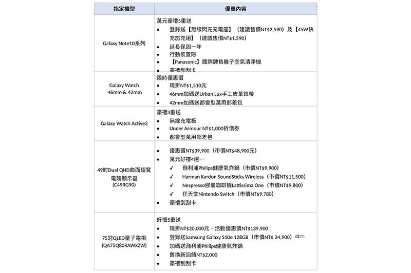 (圖片來源/三星提供)