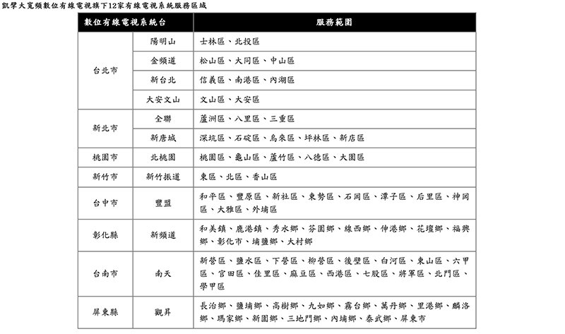 (圖片來源/凱擘提供)