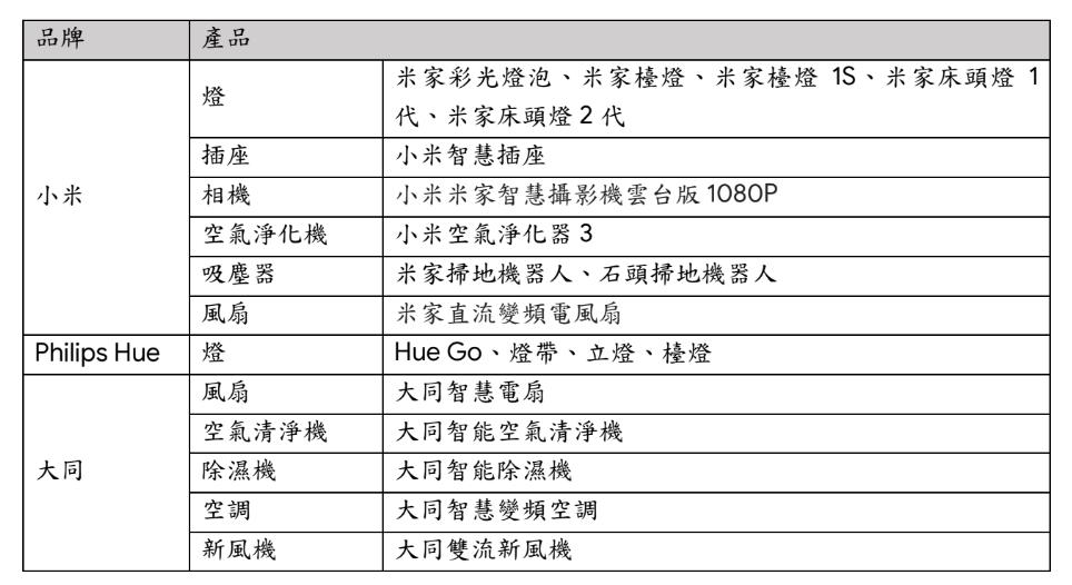 （圖表／Google 提供）