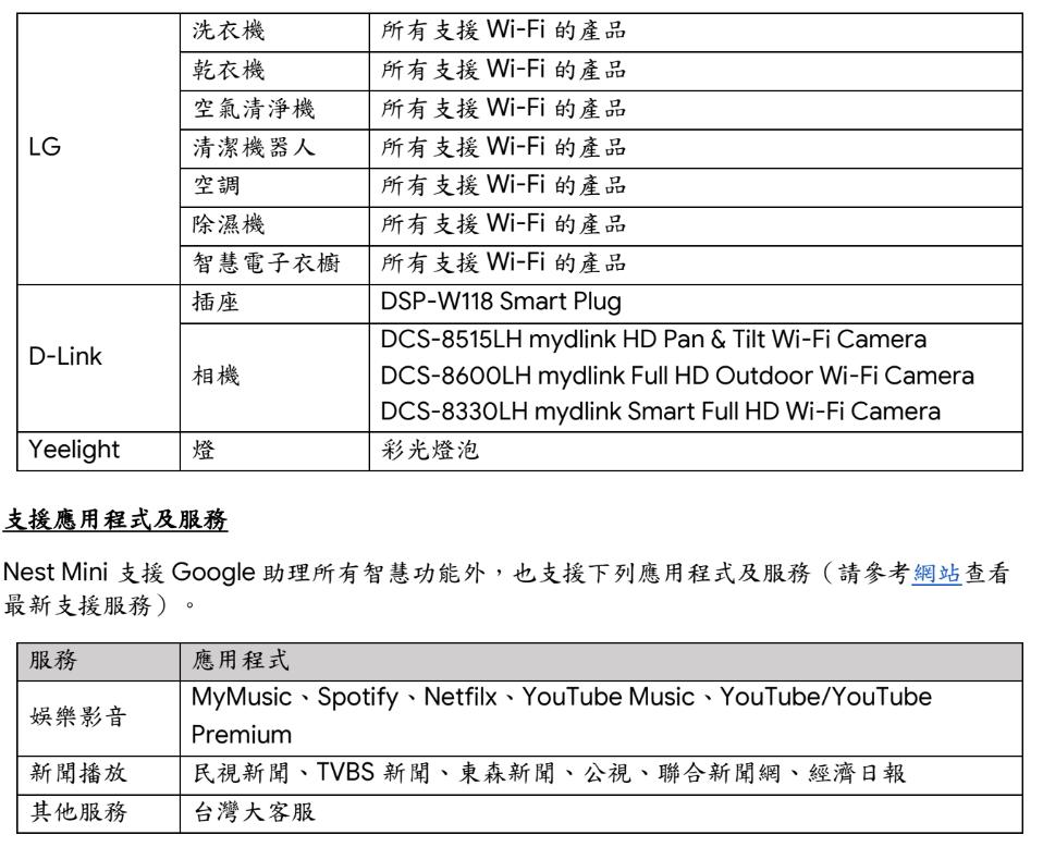 （圖表／Google 提供）