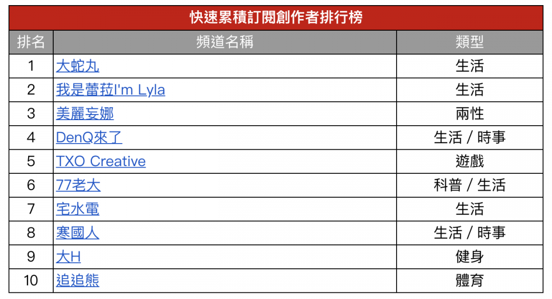 (圖/翻攝 Google 官方部落格)