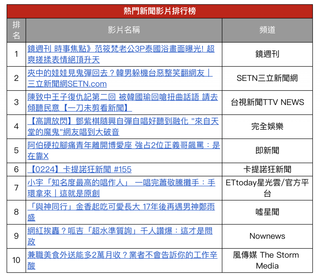 (圖/翻攝 Google 官方部落格)