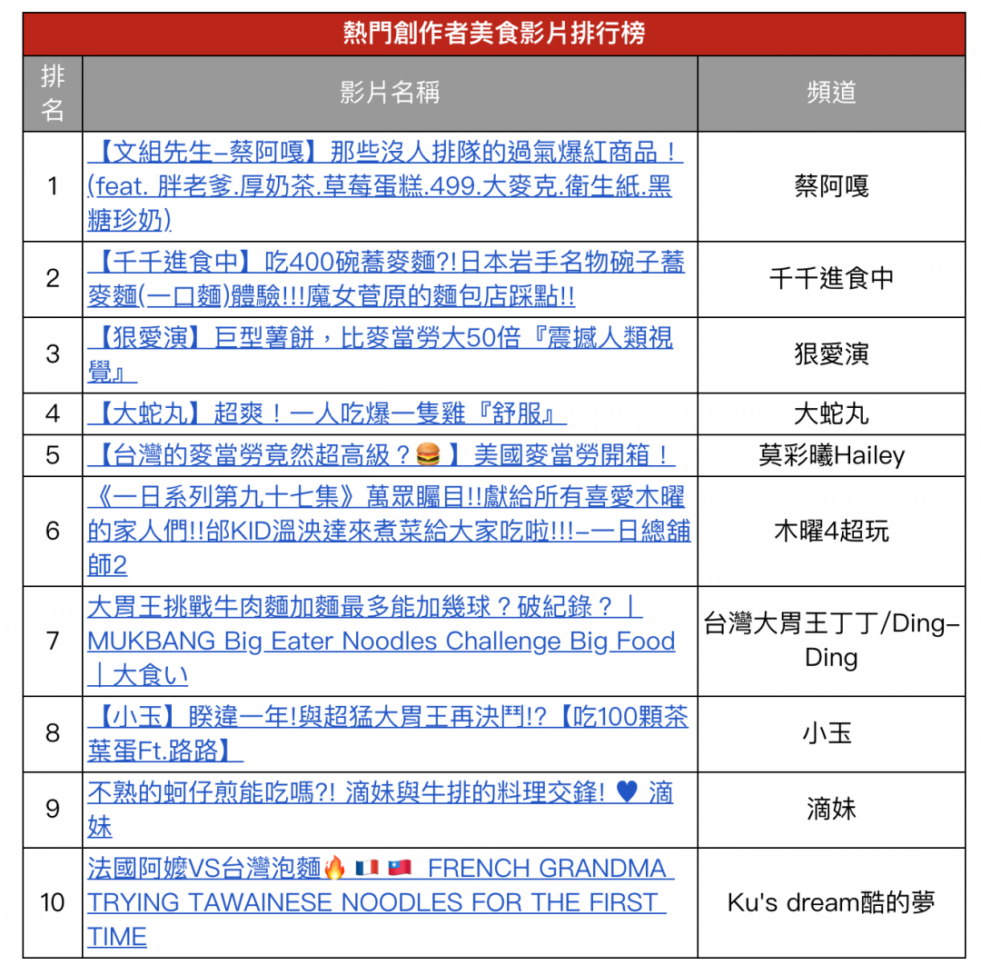 (圖/翻攝 Google 官方部落格)