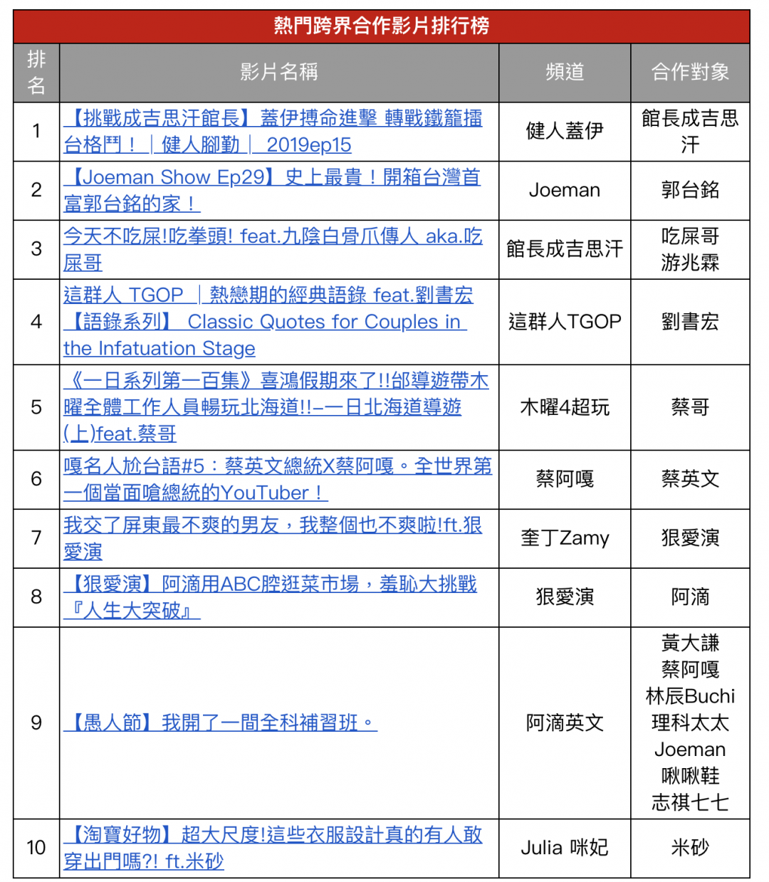 (圖/翻攝 Google 官方部落格)