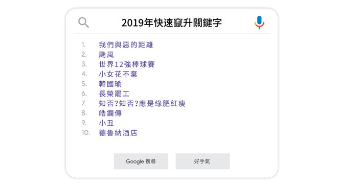 （圖Google提供）