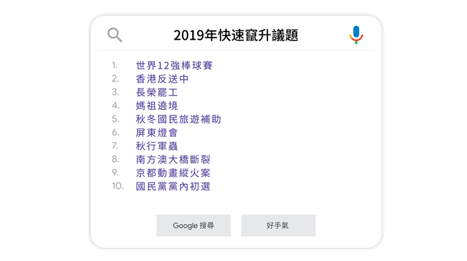 （圖Google提供）