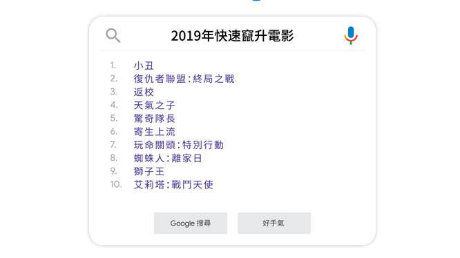 （圖Google提供）