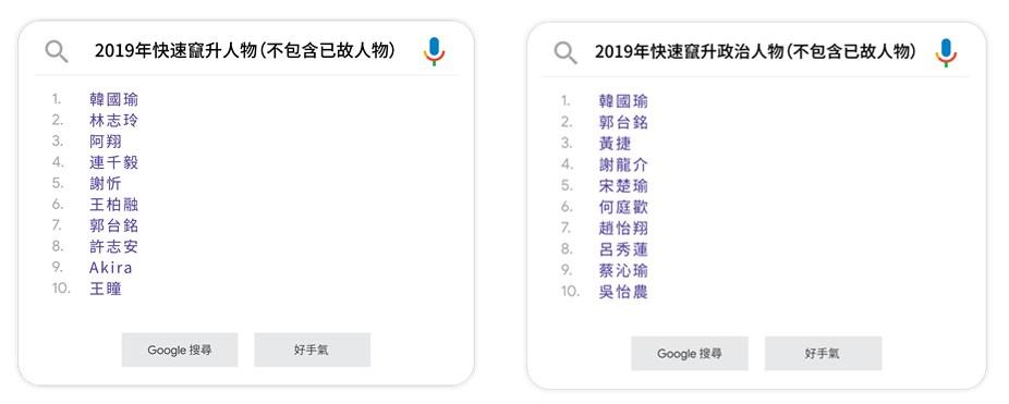 （圖Google提供）