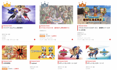 買了絕不後悔!任天堂年度 Switch 遊戲「滿意度」排行出爐 買了絕不後悔!任天堂年度 Switch 遊戲「滿意度」排行出爐