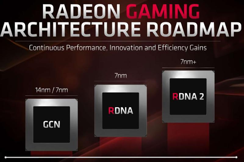 （圖片來源／Wccftech）