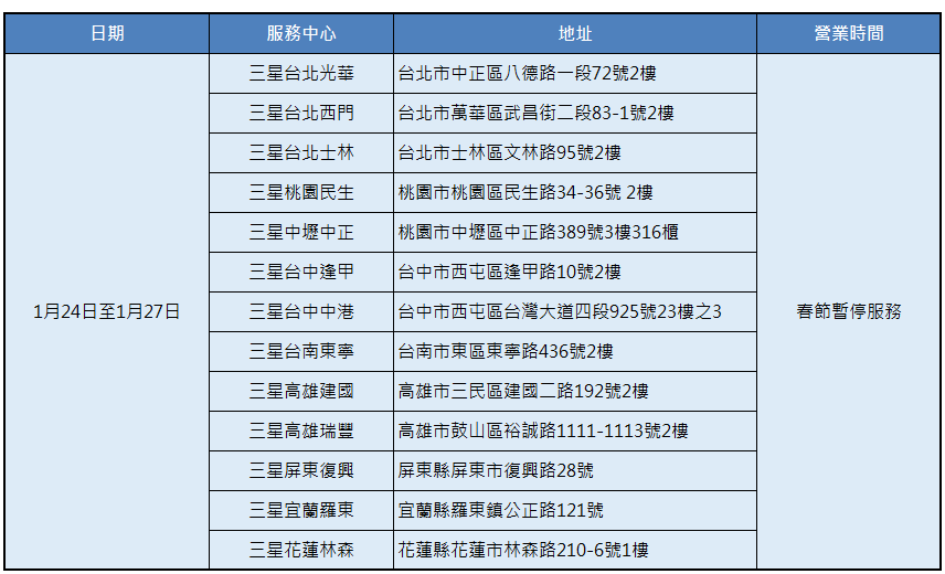 (圖/三星提供)