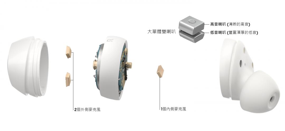 三星Galaxy Buds+ 無線耳機，搭載雙喇叭與3組降噪麥克風，提升更具立體效果的音質與準確清晰收音的通話品質。（圖翻攝三星官網）
