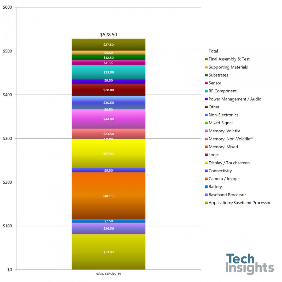 （圖／翻攝 TechInsights）
