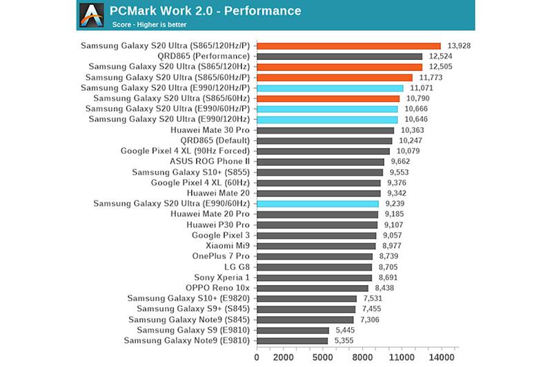 （圖片來源／擷取自 Anandtech）