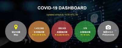 5分鐘更新一次!國網中心打造中文版全球疫情即時確診地圖 5分鐘更新一次!國網中心打造中文版全球疫情即時確診地圖