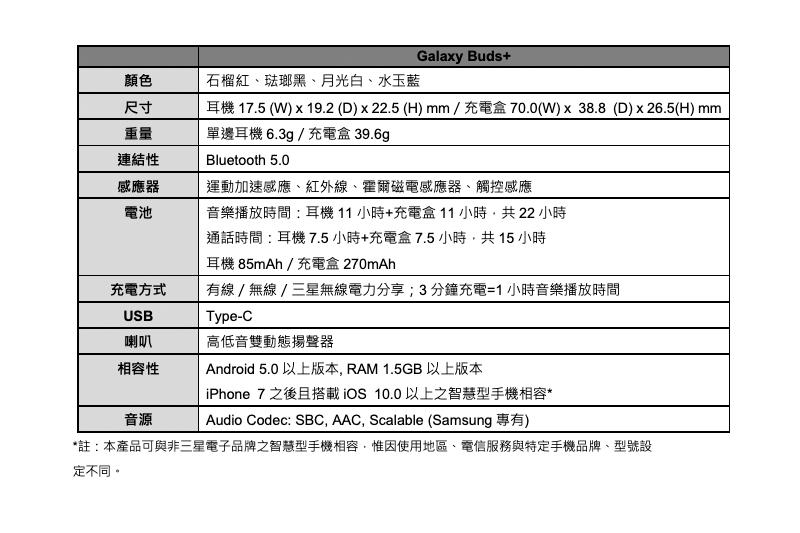 （圖片來源／台灣三星提供）