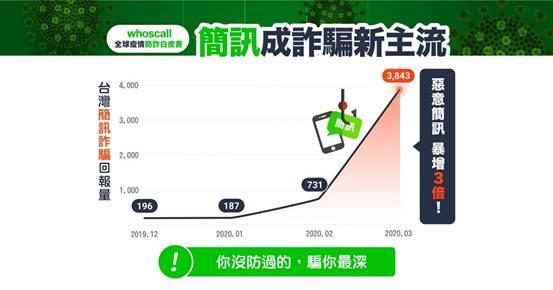 (圖/Whoscall提供)