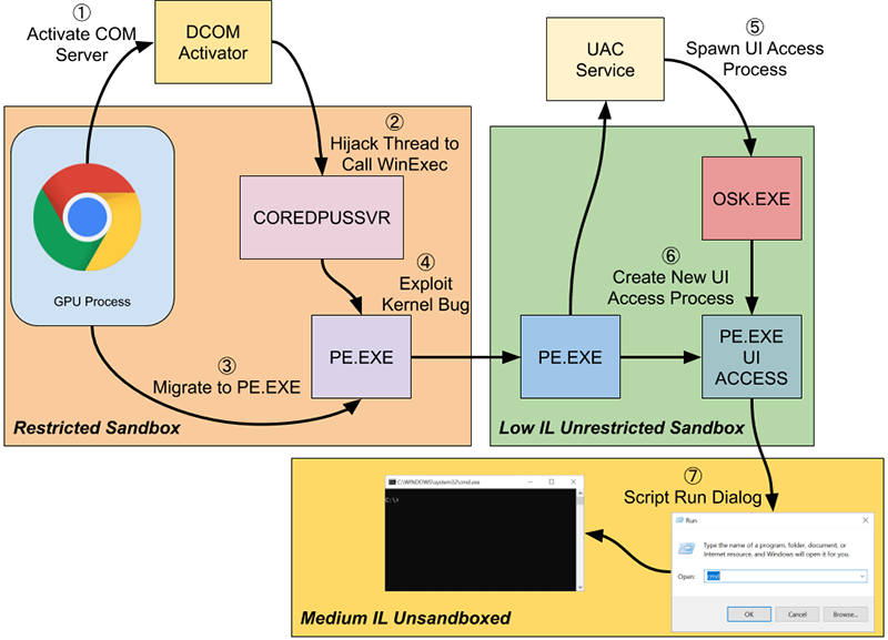 What is gpu process in google chrome vicadv
