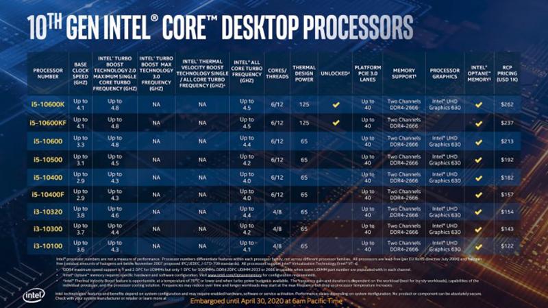 （圖片來源／Intel）