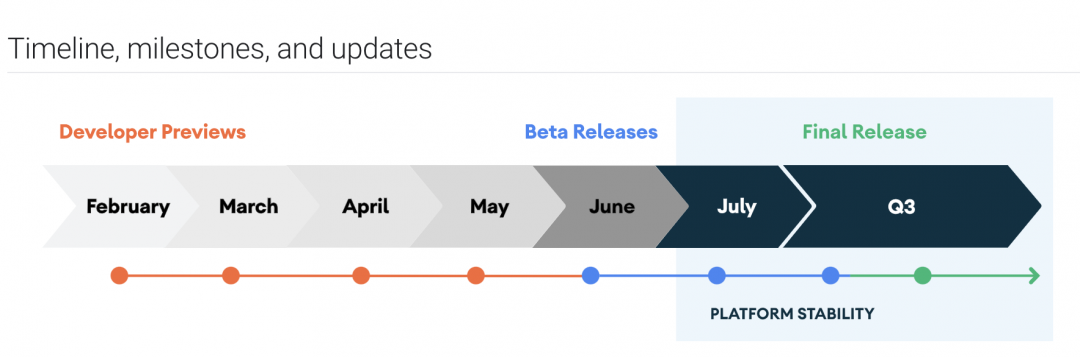 （圖／翻攝 Android 開發網頁）