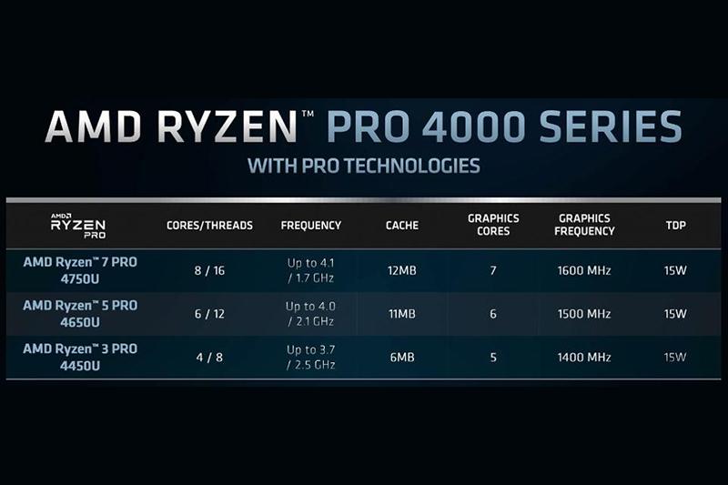 (圖片來源/AMD)
